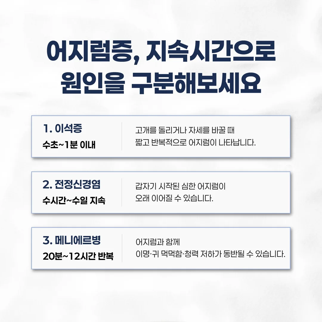 어지럼증 원인별 지속시간 비교 인포그래픽