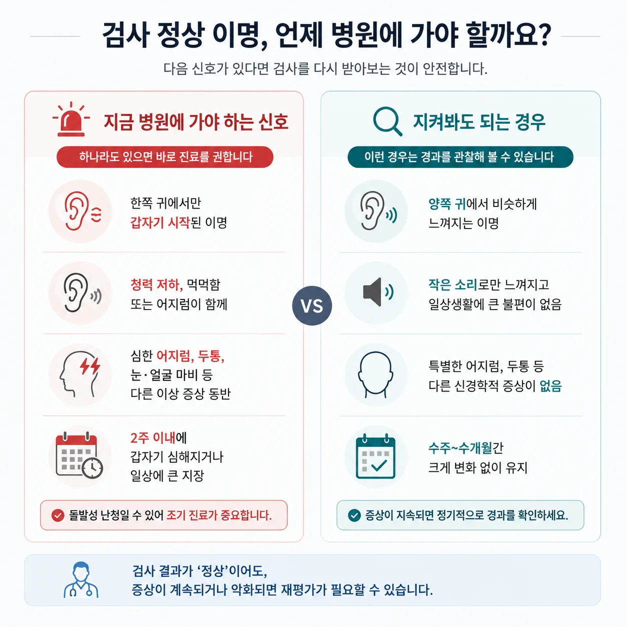검사 정상 이명 병원 방문 신호와 경과관찰 비교 체크리스트