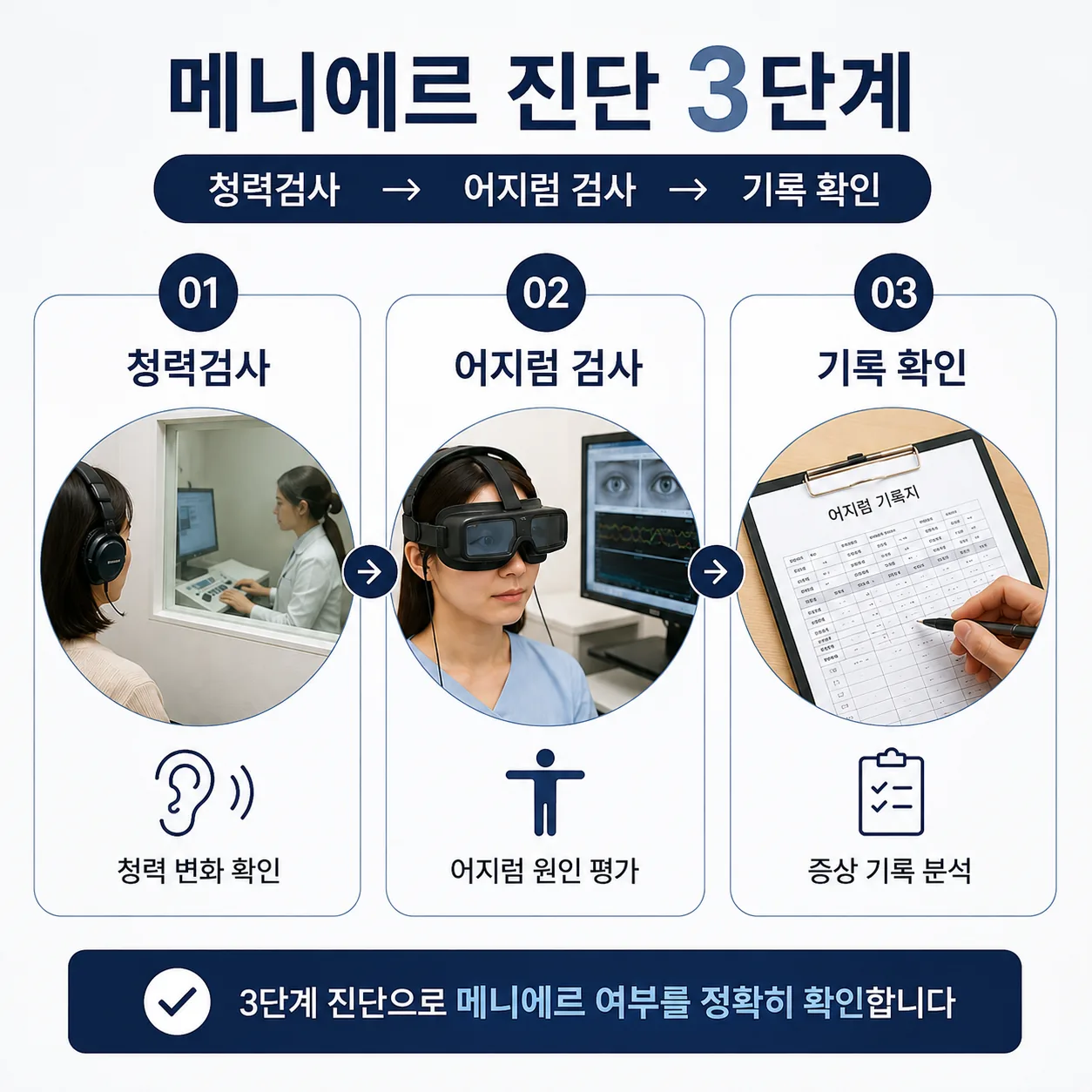 산본 메니에르 한의원 진료 전 청력검사와 어지럼 기록 확인 순서