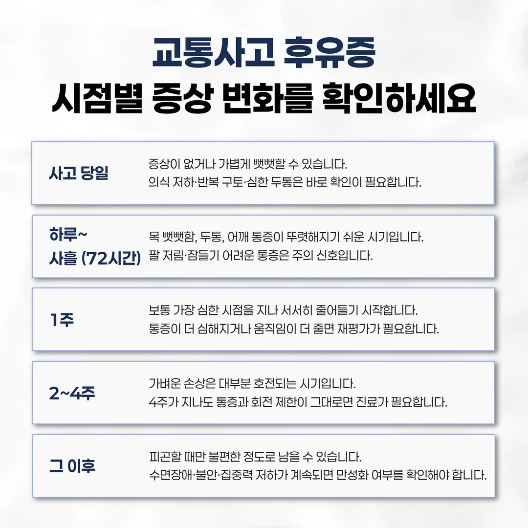 교통사고 후유증 증상 시점별 경과 타임라인
