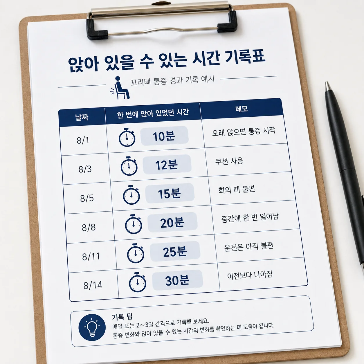꼬리뼈 통증 경과를 앉아 있을 수 있는 시간으로 기록한 표