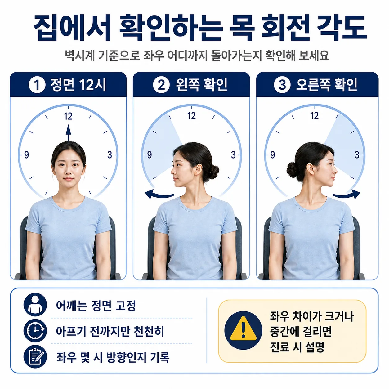 교통사고 후 목 회전 각도를 집에서 확인하는 방법