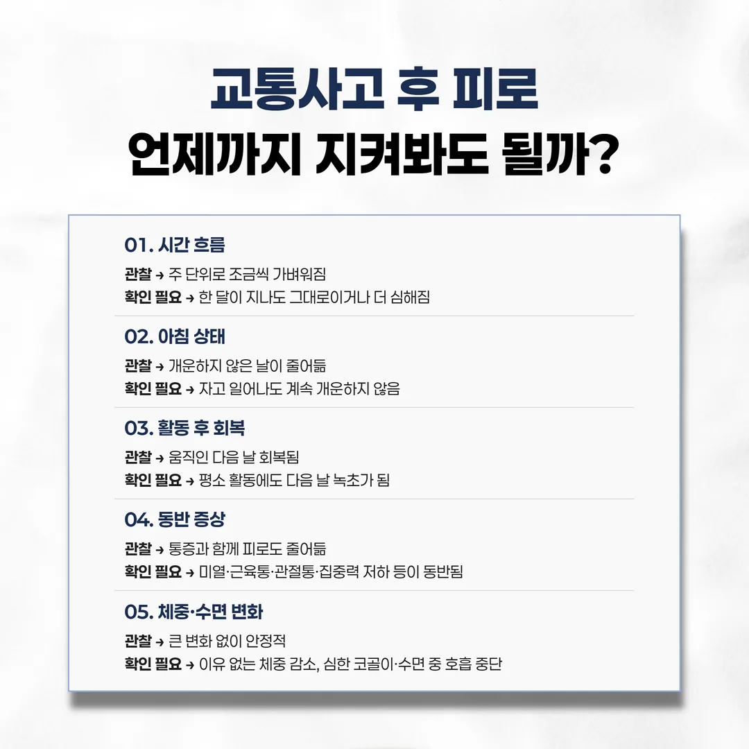 교통사고 후 피로에서 관찰 구간과 확인 구간을 비교한 그림