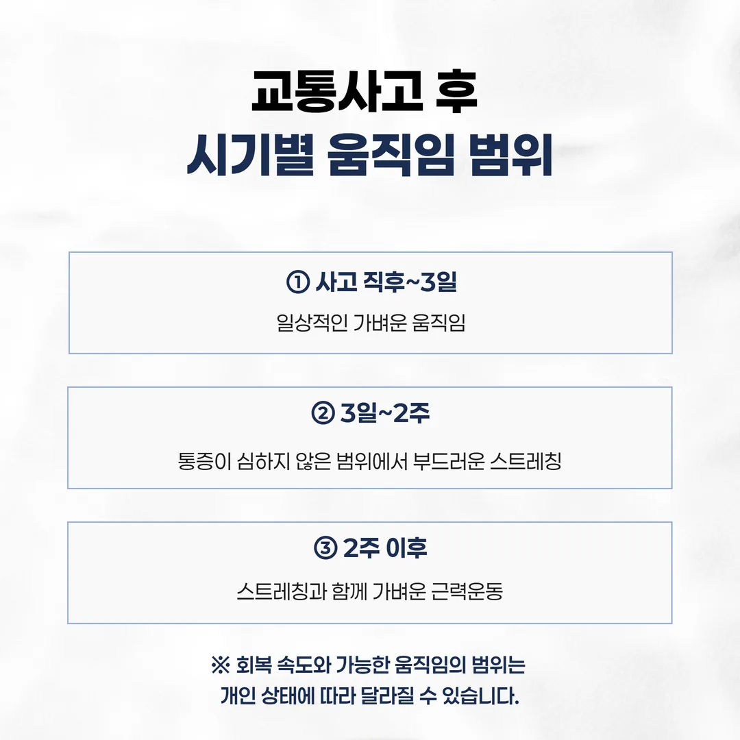 교통사고 후 시기별 스트레칭 가능 범위 도표