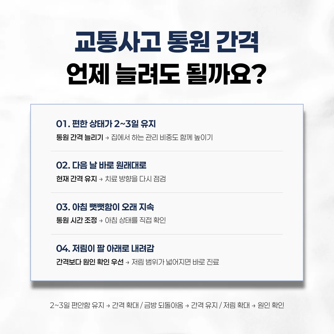 교통사고 통원 간격 조정 판단 흐름도
