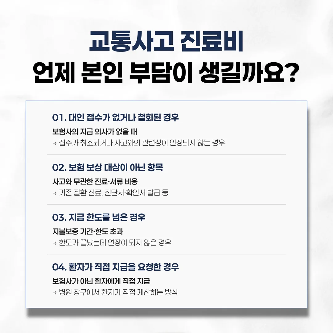 교통사고 환자에게 진료비를 청구할 수 있는 네 가지 예외 상황 도해