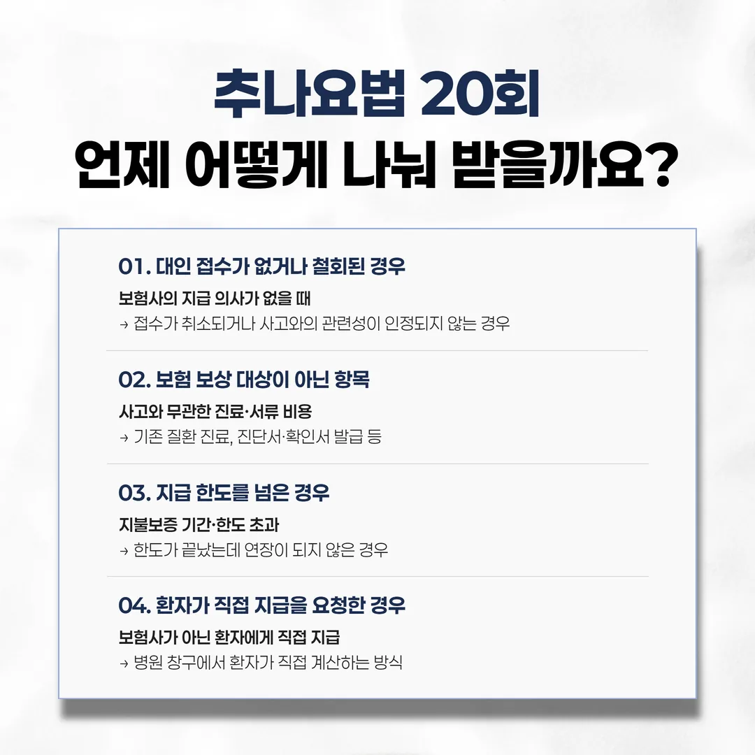 자동차보험 추나요법 20회를 치료 기간에 나누어 쓰는 배분 개념