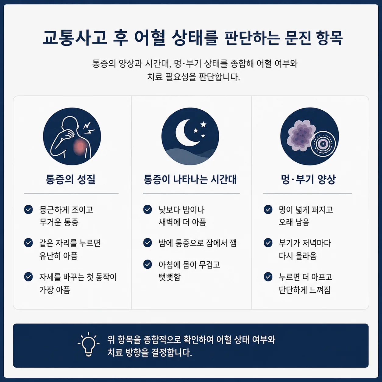 교통사고 후 어혈 상태를 판단하는 문진 항목 도식