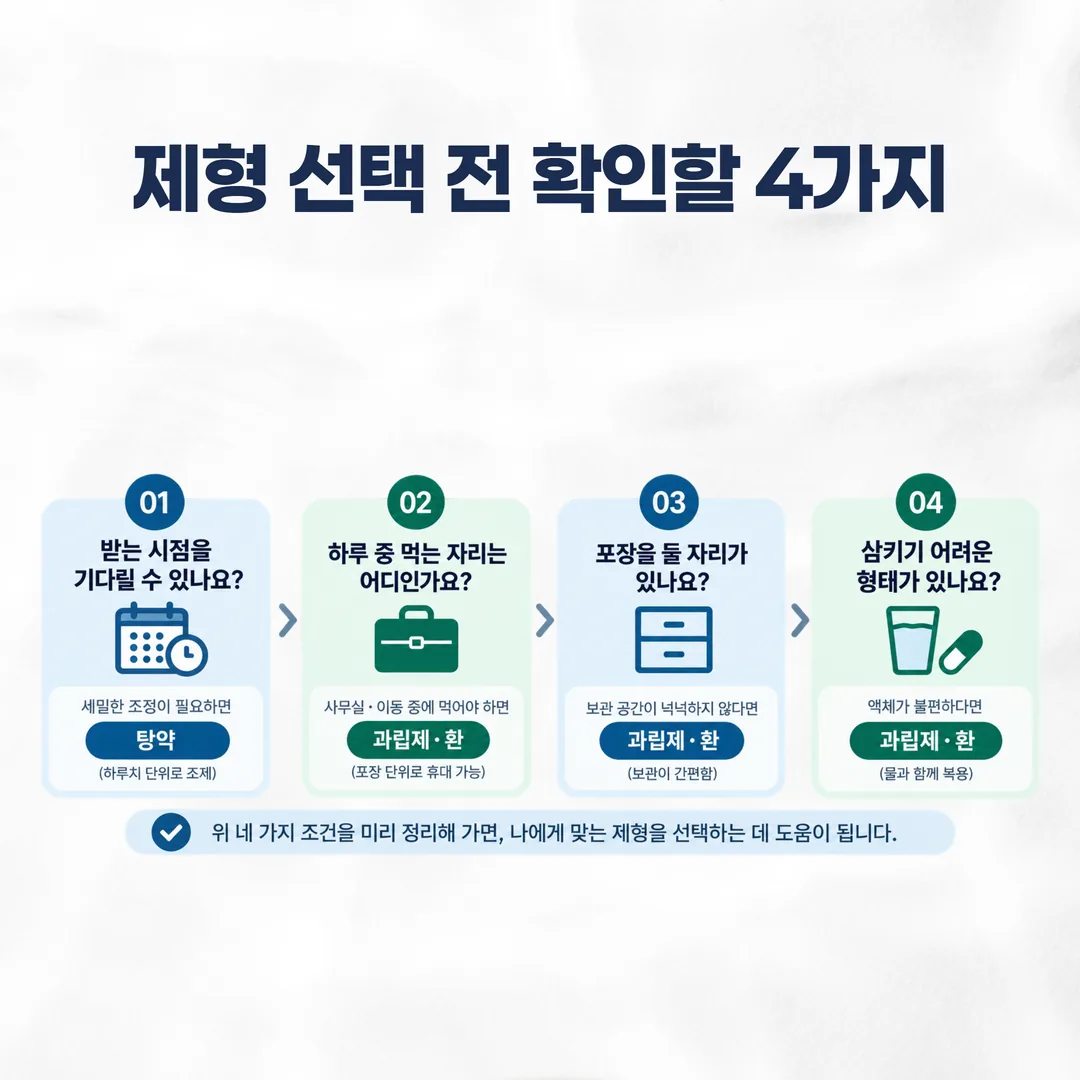 생활 패턴 네 가지 물음으로 한약 제형을 검토하는 순서 흐름도