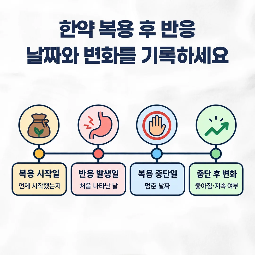 경증 중등증 중증 세 층을 일상 활동 영향 기준으로 구분한 도식