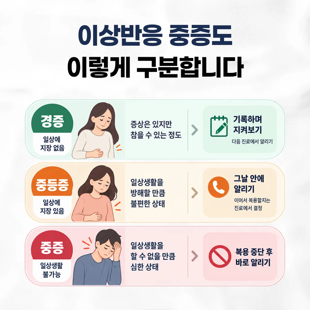 복용 시작일과 반응 발생일, 중단 후 변화를 적는 시간축 기록 도식