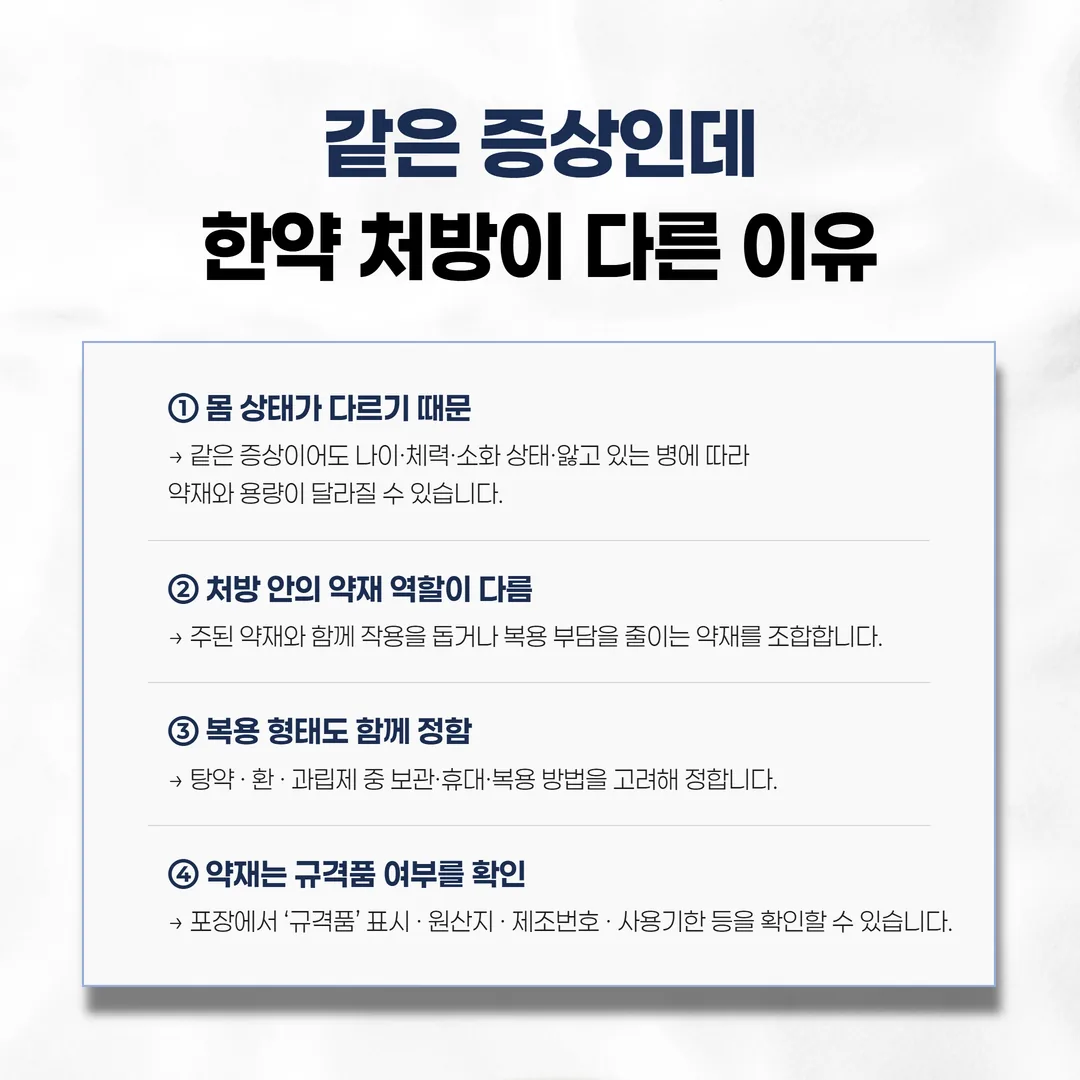 한약재 규격품 포장의 표시 항목 도해