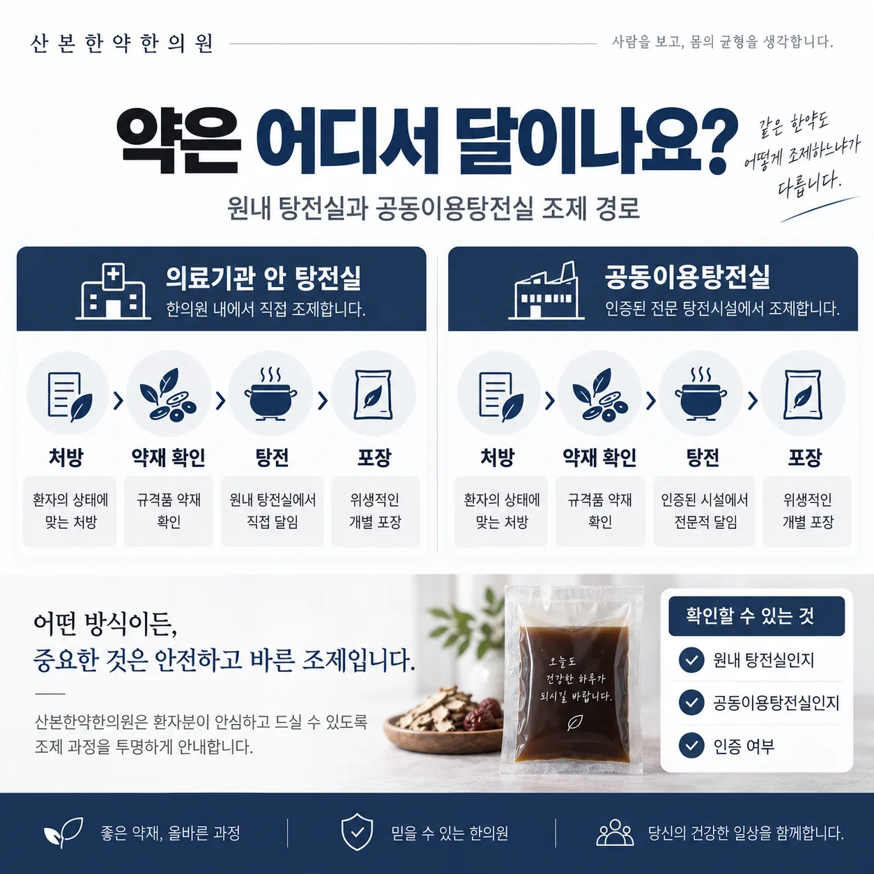 원내 탕전실과 공동이용탕전실 조제 경로 개념도