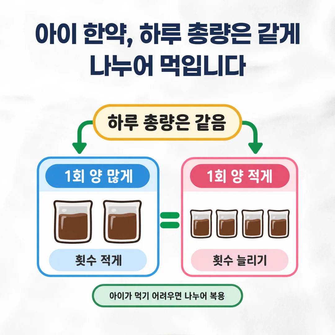 하루 총량을 나누는 방식 비교 도식