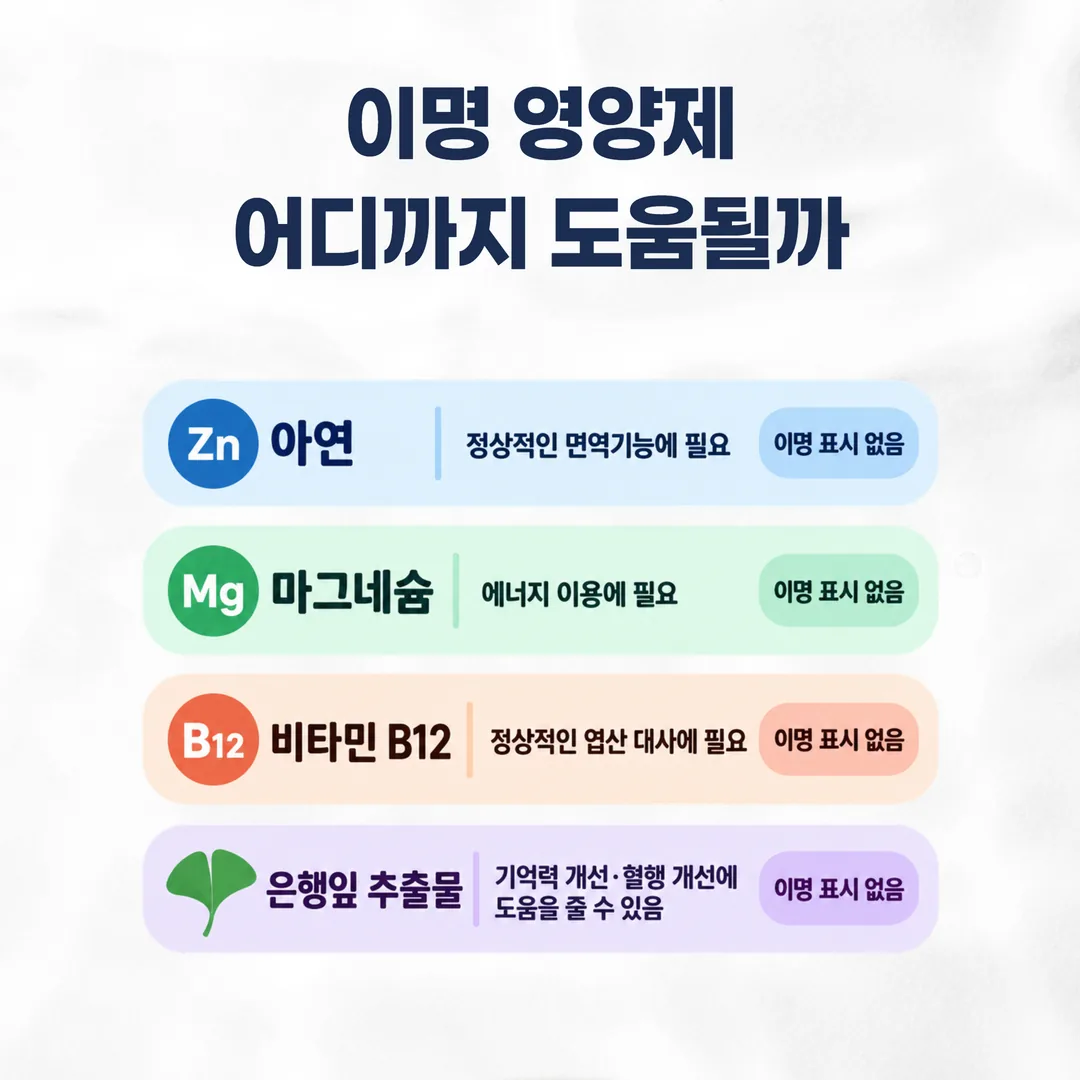 이명 영양제에 자주 쓰이는 네 가지 성분의 국내 인정 기능성 문구 비교 도표
