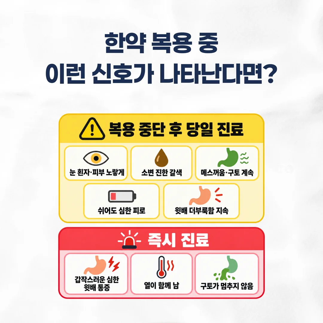 황달·진한 갈색 소변·가라앉지 않는 구토·심한 피로·하루 넘게 이어지는 윗배 더부룩함은 복용 중단 후 당일 진료, 갑작스러운 심한 윗배 통증과 발열·멎지 않는 구토는 즉시 진료, 의식 저하·토혈·검은 변은 즉시 응급실로 구분한 두 층 카드
