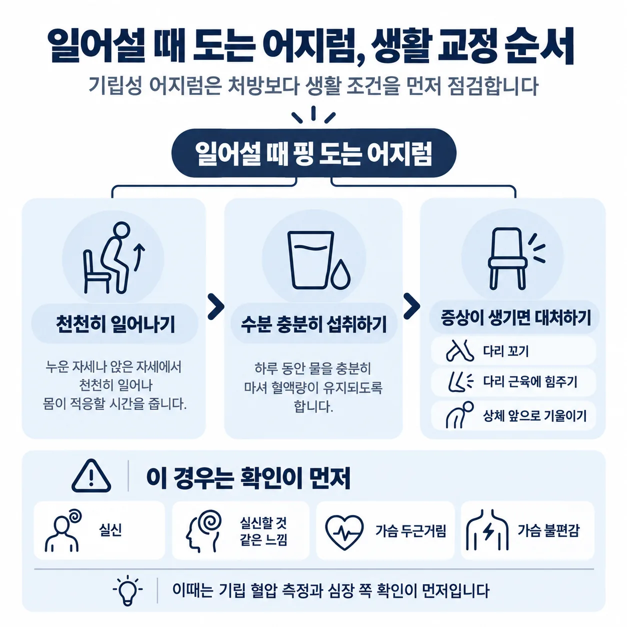 기립성 어지럼의 생활 교정 항목과 확인 순서를 정리한 그림
