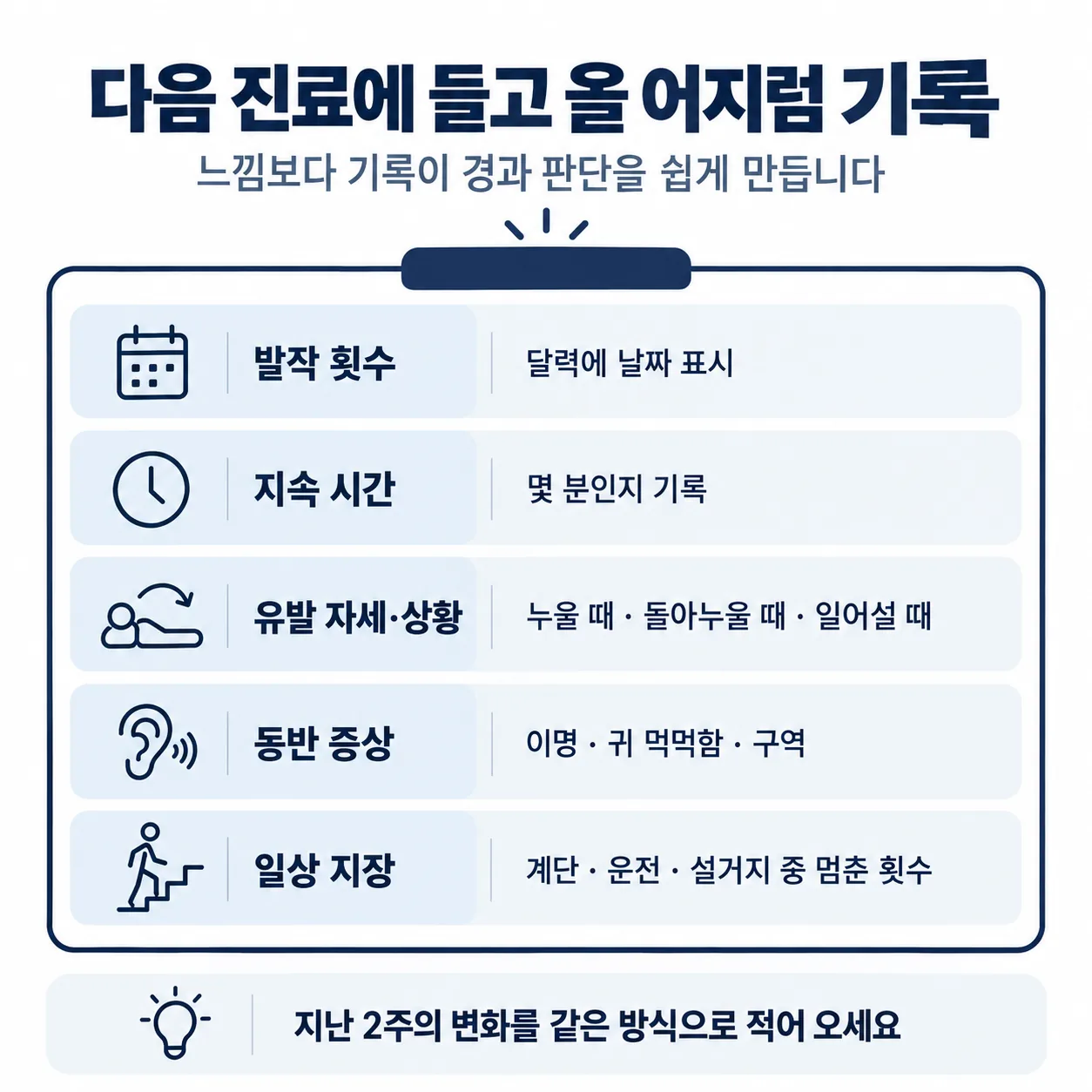 어지럼 횟수와 지속 시간, 유발 자세, 동반 증상을 적는 기록표