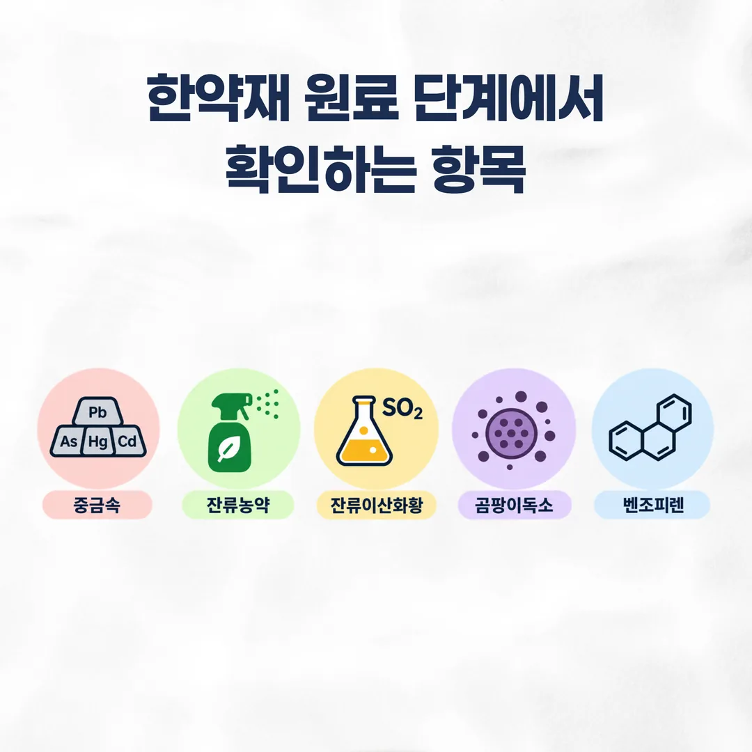 한약재 원료 단계에서 확인하는 잔류·오염물질 항목 개념도