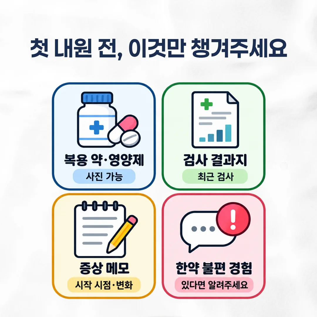 첫 내원에 챙길 복용 약 목록과 검사 결과지, 증상 메모를 정리한 준비물 도식