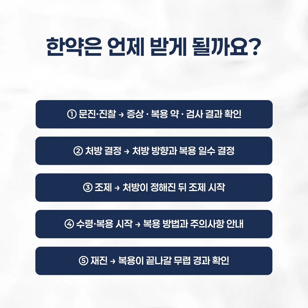첫 진찰부터 한약 수령과 재진까지 다섯 단계로 이어지는 진행 흐름도