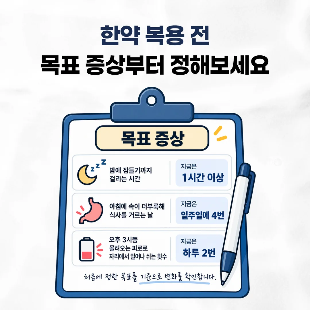 한약 복용 전 목표 증상을 숫자로 적어 두는 상담 기록 양식