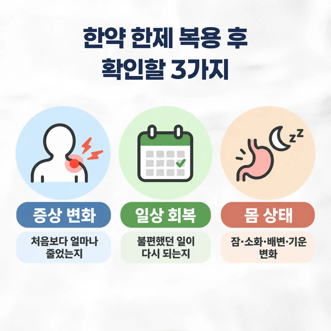 한약 한 제를 마칠 때 확인하는 세 가지 경과 판정 축 도식