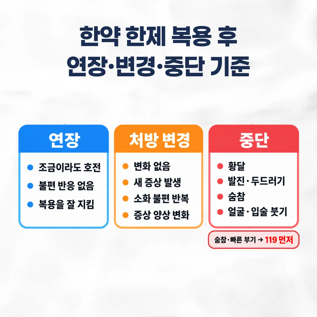 한약 한 제 복용 후 연장과 처방 변경, 중단을 가르는 판단 흐름도