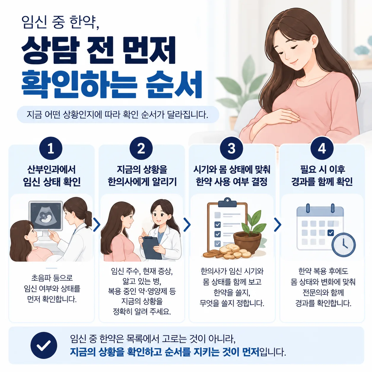 임신 중 한약, 상황별로 먼저 확인하는 순서 안내도