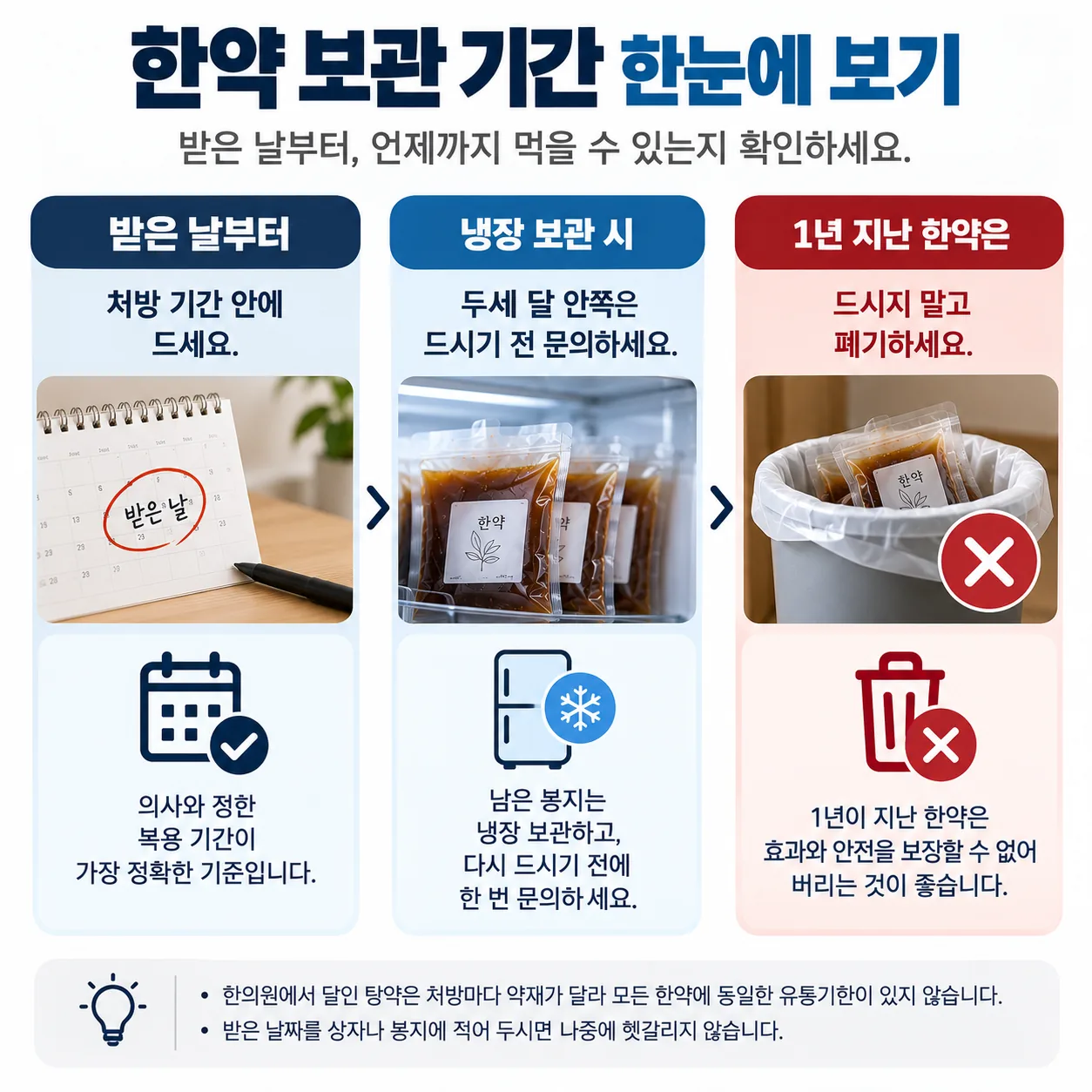 받은 날부터 따지는 한약 보관 기간 흐름도