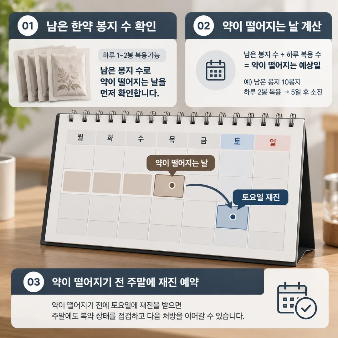 한약이 떨어지기 전 주말에 재진 날짜를 표시한 달력 개념도