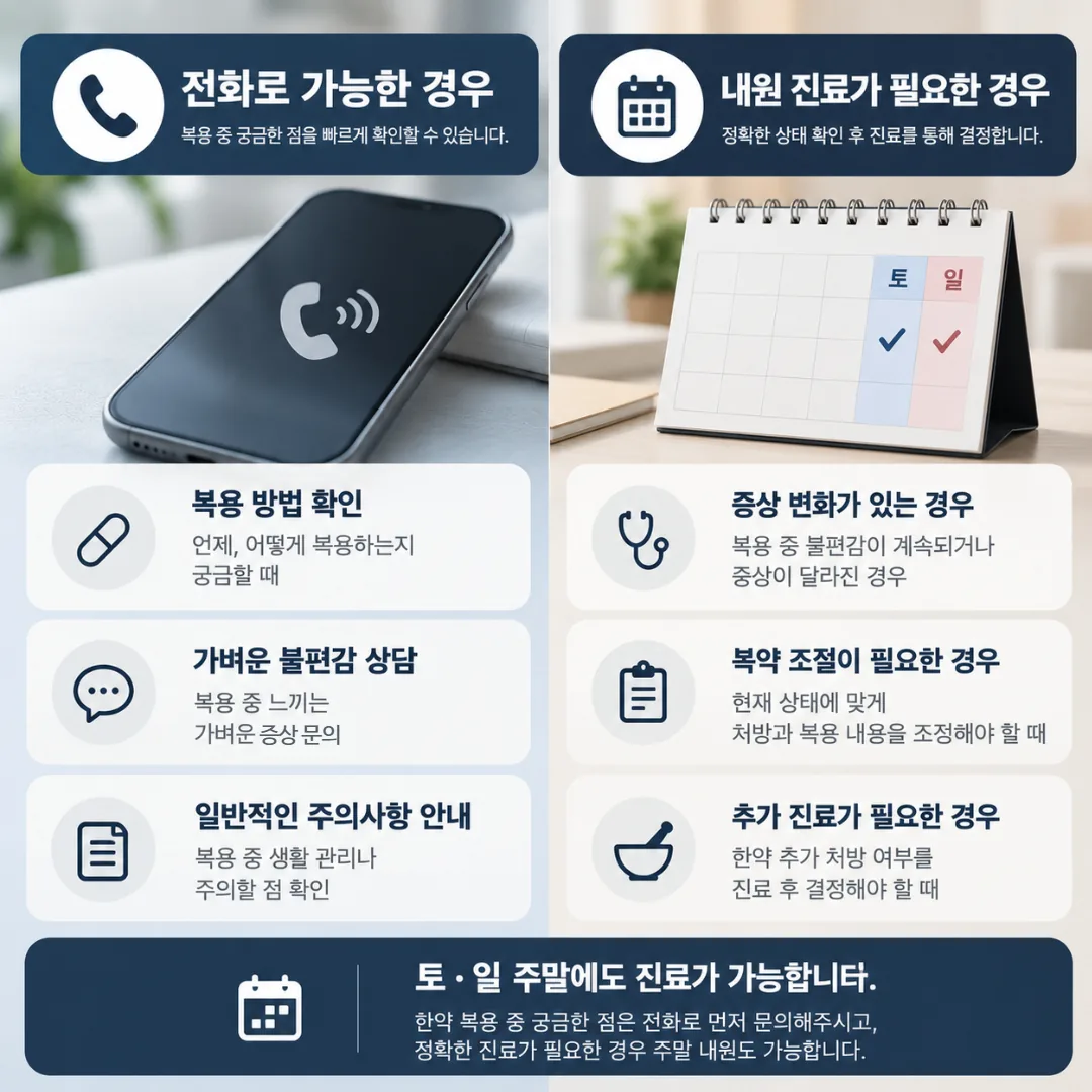 한약 복용 중 전화 문의와 내원 진료를 나눈 안내 도식
