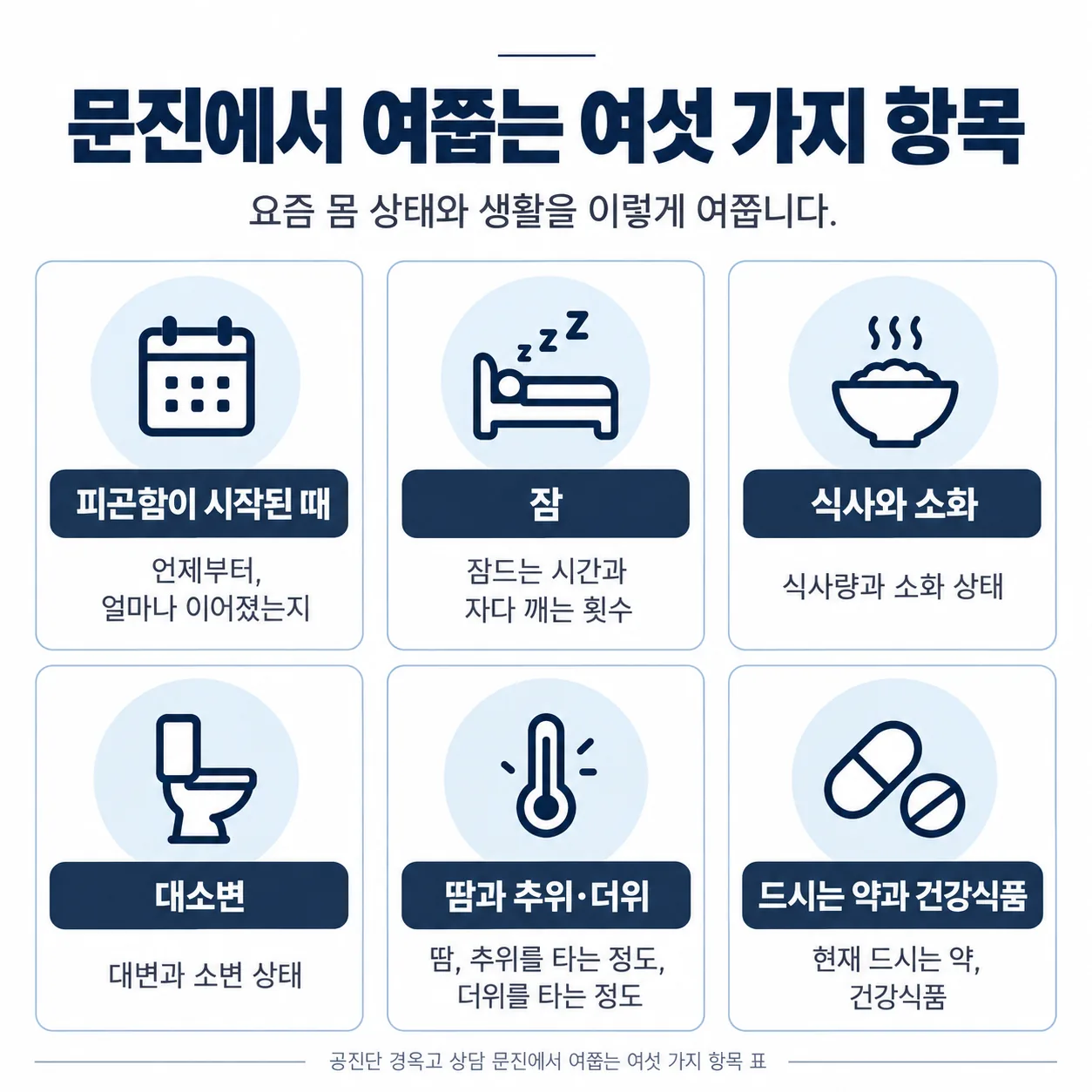공진단 경옥고 상담 문진에서 여쭙는 여섯 가지 항목 표