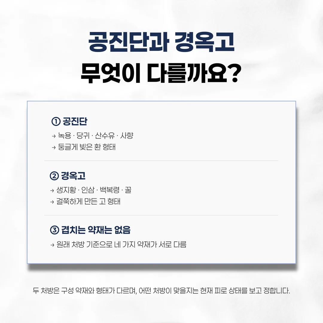 공진단 환과 경옥고 고의 원래 처방 약재 구성 비교 도식