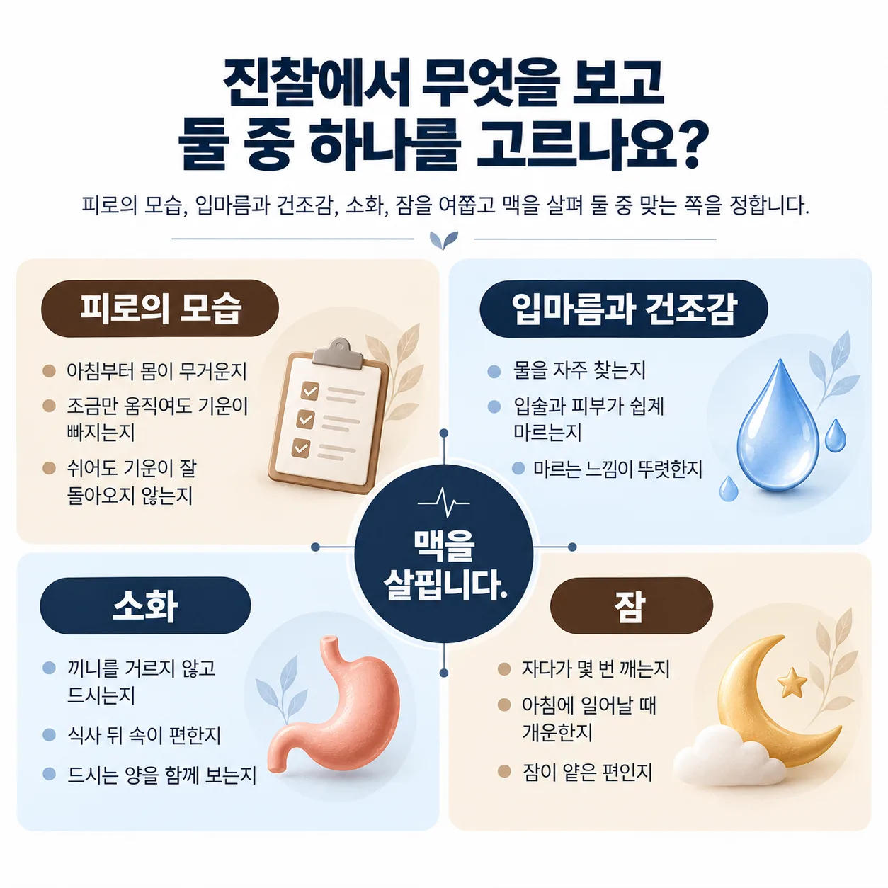 공진단 경옥고를 고를 때 진찰에서 살피는 네 가지 몸 상태 표